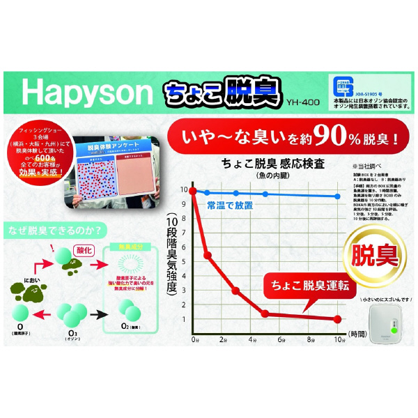 山田電器工業（株） ちょこ脱臭 オゾン脱臭器 YH ちょこ脱臭　オゾン脱臭器 YH-400