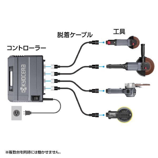 京セラインダストリアルツールズ（株） 脱着ケーブル 脱着ケーブル（３０ｍ仕様） ﾀﾞｯﾁｬｸｹｰﾌﾞﾙ(30mｼﾖｳ)