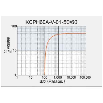 オリオン機械（株） オイルフリー真空ポンプ KCPH-A-V オイルフリー真空ポンプ KCPH60A-V-01-50