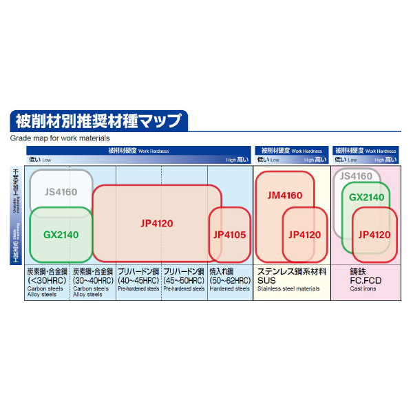 （株）ＭＯＬＤＩＮＯ カッタ用インサート SDNW カッタ用インサート SDNW150525ZTR JS4160