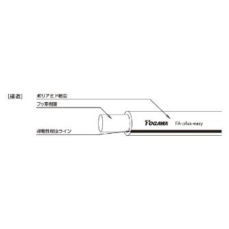 十川産業（株） FA plus-easyチューブ ＦＡ　ｐｌｕｓ－ｅａｓｙチューブ FA plus-easy 4(4X2.5X100M)