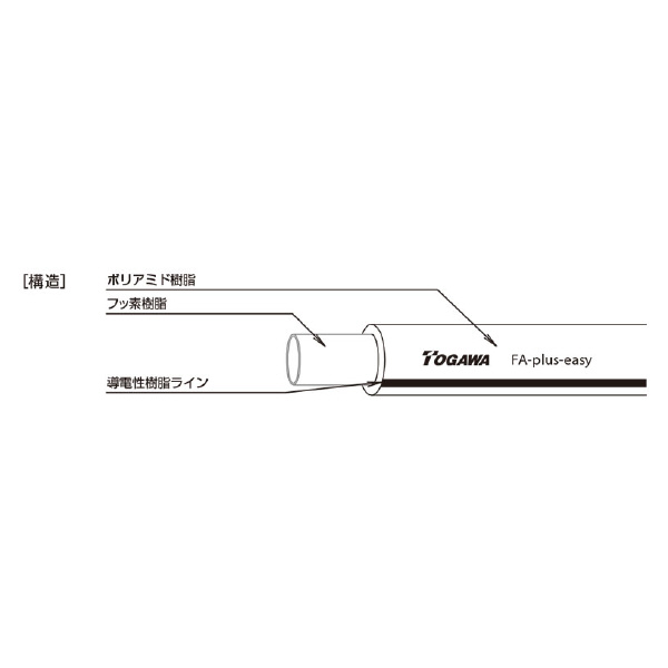 十川産業（株） FA plus-easyチューブ ＦＡ　ｐｌｕｓ－ｅａｓｙチューブ FA plus-easy 6(6X4X100M)