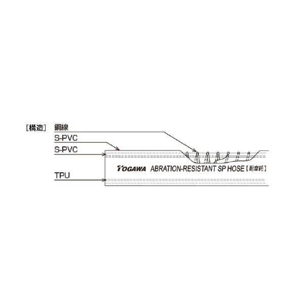 十川産業（株） 耐摩耗スプリングホース ASP 耐摩耗スプリングホース ASP-19(19X1CX26X50M)