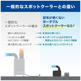 （株）キングジム 排気が熱くないポータブルスポットクーラー PSC10 排気が熱くないポータブルスポットクーラー PSC10