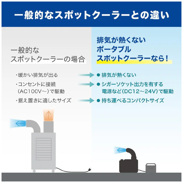 （株）キングジム 排気が熱くないポータブルスポットクーラー PSC10 排気が熱くないポータブルスポットクーラー PSC10