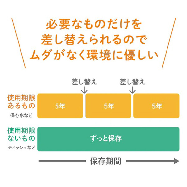 （株）キングジム 差し替え式 災害対策セット(待機～帰宅) STKS-100 差し替え式　災害対策セット（待機～帰宅） STKS-100