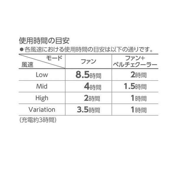 （株）日本緑十字社 ペルチェクーラー＆ファン 414063 ペルチェクーラー＆ファン 414063