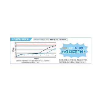 （株）日本緑十字社 ピタッと冷却ベスト ピタッと冷却ベスト　ＸＬサイズ 375669
