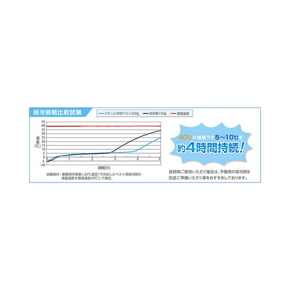 （株）日本緑十字社 ピタッと冷却ベスト ピタッと冷却ベスト　ＸＬサイズ 375669