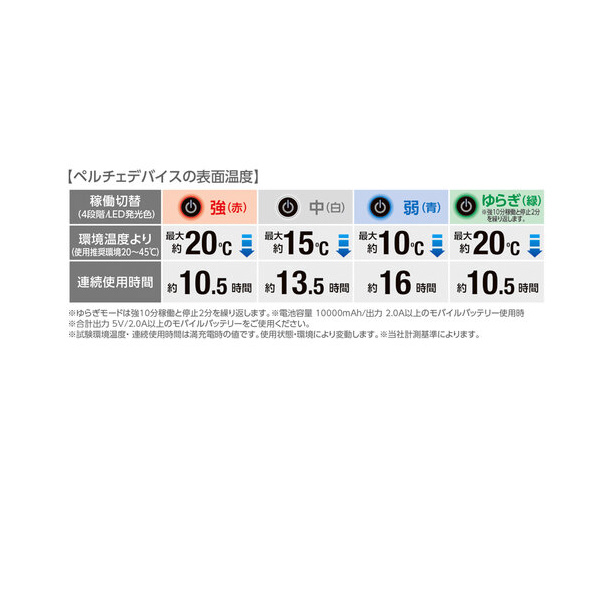 （株）日本緑十字社 VOLT ICE ベスト＆ペルチェセット ＶＯＬＴ　ＩＣＥ　ベスト＆ペルチェセット 414055
