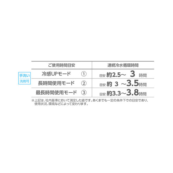 （株）日本緑十字社 水冷服 BIGサイズ 水冷服　ＢＩＧサイズ（ＬＬ～４Ｌ対応） 375988