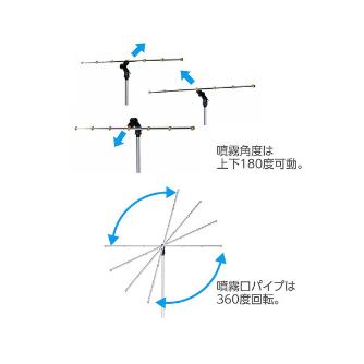 （株）日本緑十字社 クールシャワースタンド ビッグ クールシャワースタンド　ビッグ 375615
