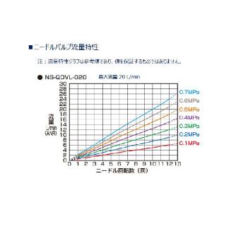 ＣＫＤ（株） 窒素ガス精製ユニットシステムタイプ NSU 窒素ガス精製ユニット　システムタイプ NSU-3LA10AAK-E