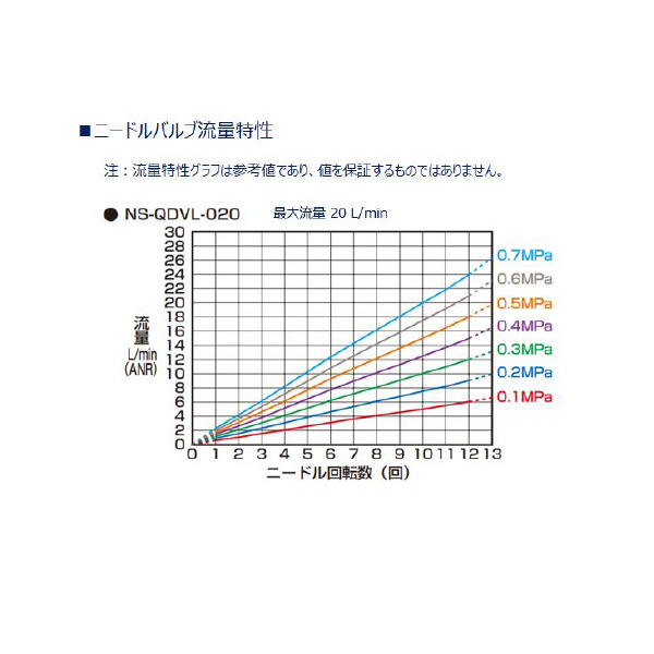ＣＫＤ（株） 窒素ガス精製ユニットシステムタイプ NSU 窒素ガス精製ユニット　システムタイプ NSU-3LA10AAK-E