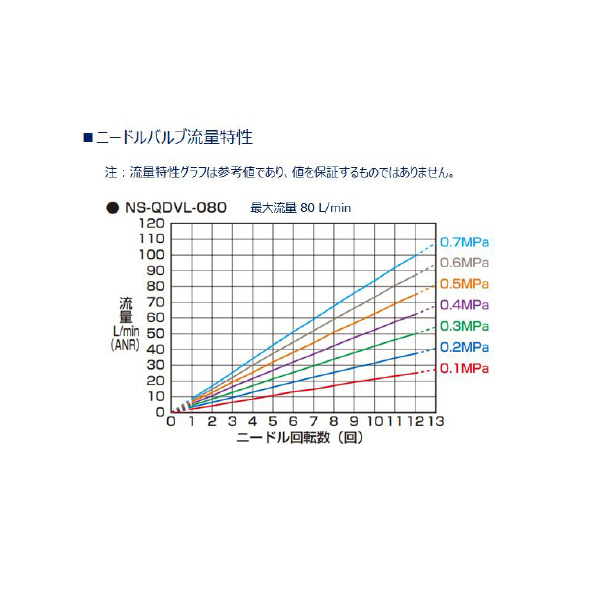 ＣＫＤ（株） 窒素ガス精製ユニットシステムタイプ NSU 窒素ガス精製ユニット　システムタイプ NSU-3LB10AAK-E