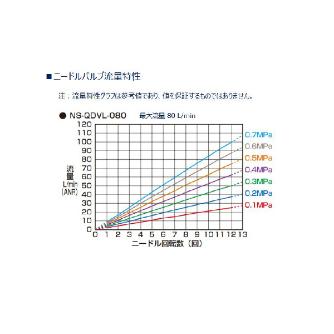 ＣＫＤ（株） 窒素ガス精製ユニットシステムタイプ NSU 窒素ガス精製ユニット　システムタイプ NSU-3LB10ABB-N