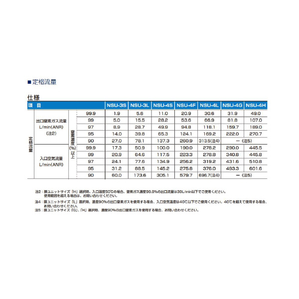 ＣＫＤ（株） 窒素ガス精製ユニットシステムタイプ NSU 窒素ガス精製ユニット　システムタイプ NSU-3LB10ACB-N