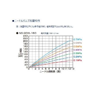 ＣＫＤ（株） 窒素ガス精製ユニットシステムタイプ NSU 窒素ガス精製ユニット　システムタイプ NSU-3LC10ACB-N