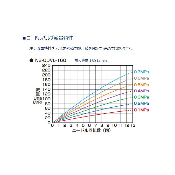 ＣＫＤ（株） 窒素ガス精製ユニットシステムタイプ NSU 窒素ガス精製ユニット　システムタイプ NSU-3LC10ACB-N