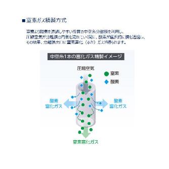 ＣＫＤ（株） 窒素ガス精製ユニットシステムタイプ NSU 窒素ガス精製ユニット　システムタイプ NSU-3LC10ACC-N