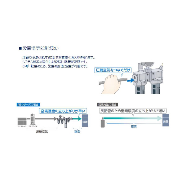 ＣＫＤ（株） 窒素ガス精製ユニットシステムタイプ NSU 窒素ガス精製ユニット　システムタイプ NSU-3LC10ACC-N