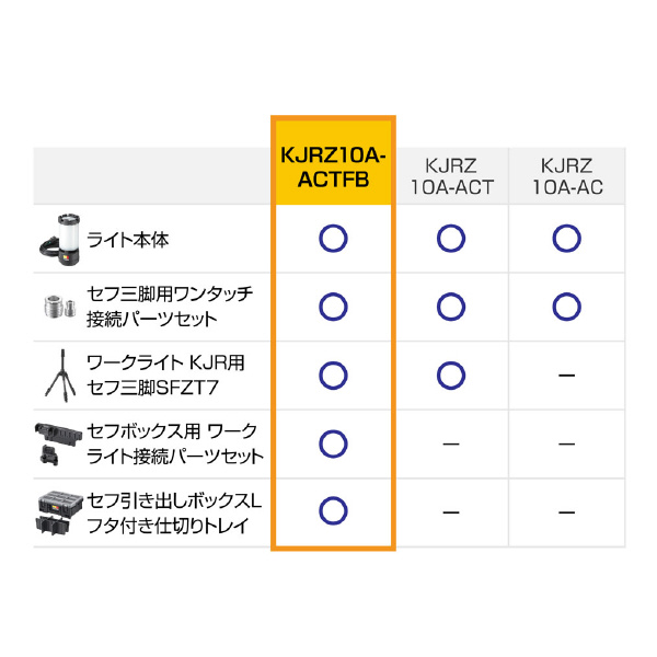 （株）ＴＪＭデザイン セフ三脚仕切りトレイ接続パーツセット セフ三脚　仕切りトレイ　接続パーツセット KJRZ10A-ACTFB