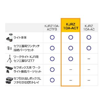 （株）ＴＪＭデザイン ワークライト KJRセフ三脚セット ワークライト　ＫＪＲ　セフ三脚セット KJRZ10A-ACT
