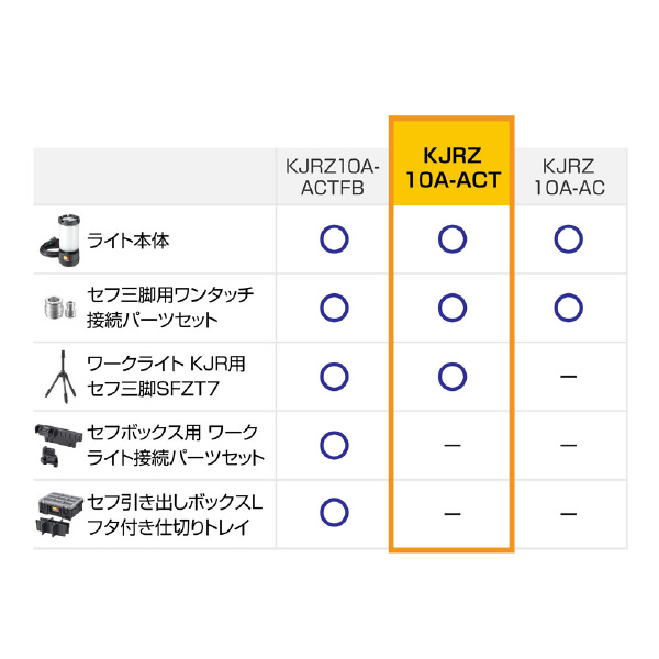 （株）ＴＪＭデザイン ワークライト KJRセフ三脚セット ワークライト　ＫＪＲ　セフ三脚セット KJRZ10A-ACT