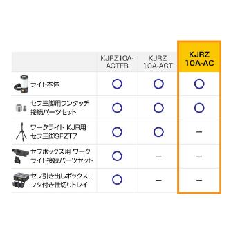 （株）ＴＪＭデザイン ワークライト KJR全方位照射AC電源 ワークライト　ＫＪＲ　全方位照射ＡＣ電源 KJRZ10A-AC