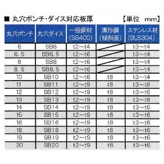 （株）オグラ パンチャー(AC仕様 首折型) NF9205W パンチャー（ＡＣ仕様　首折型） NF9205W
