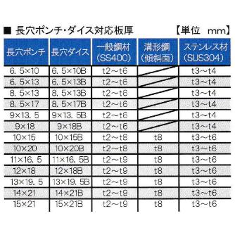 （株）オグラ パンチャー(AC仕様 首折型) NF9205W パンチャー（ＡＣ仕様　首折型） NF9205W
