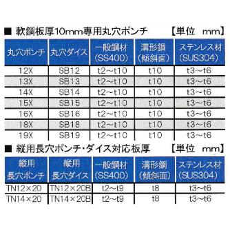 （株）オグラ パンチャー(AC仕様 首折型) NF9205W パンチャー（ＡＣ仕様　首折型） NF9205W