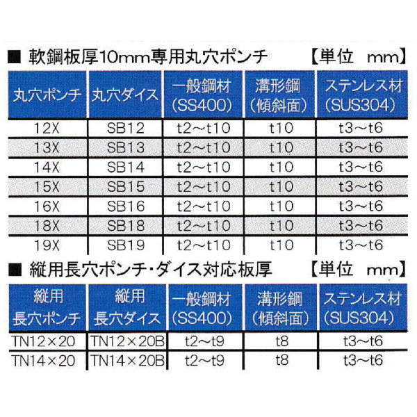 （株）オグラ パンチャー(AC仕様 首折型) NF9205W パンチャー（ＡＣ仕様　首折型） NF9205W