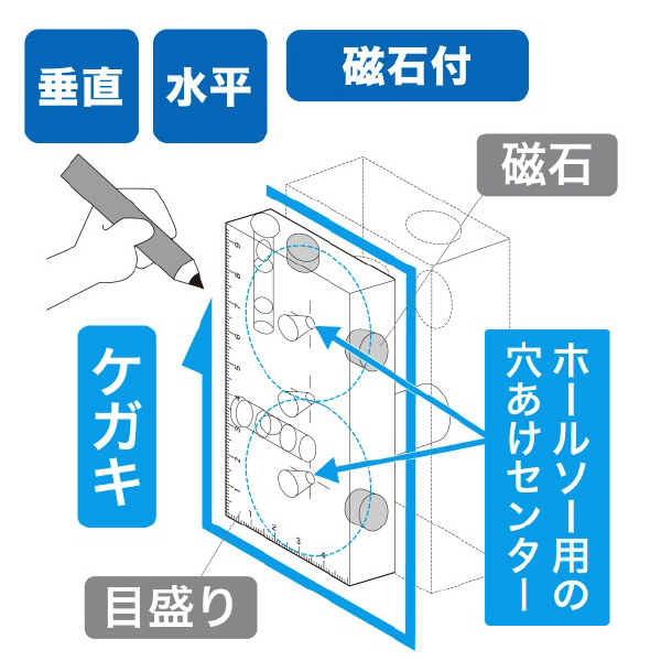 ジェフコム（株） ブルーレベル ML ブルーレベル（φ５０ホールソー用） ML-2MT-BL