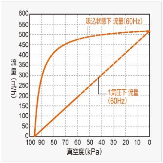 オリオン機械（株） インバータ搭載オイルフリー真空ポンプ水冷 KCE インバータ搭載オイルフリー真空ポンプ水冷 KCE620F-VHW-01