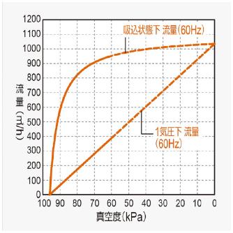 オリオン機械（株） インバータ搭載オイルフリー真空ポンプ水冷 KCE インバータ搭載オイルフリー真空ポンプ水冷 KCE1240F-VHW-01