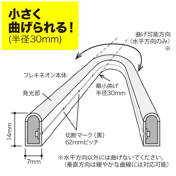 ジェフコム（株） LEDフレキネオン STM-FN01 ＬＥＤフレキネオン STM-FN01-02C