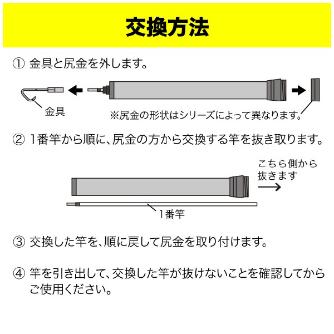 ジェフコム（株） パープルフィッシャー 3番竿 DPHF パープルフィッシャー　３番竿 DPHF-10-3P