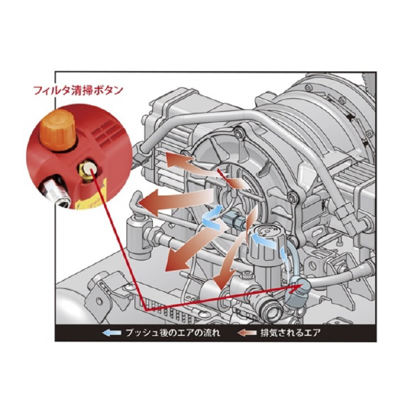 マックス（株） エアコンプレッサ AK-1310E スーパーエア・コンプレッサ AK-HH1310E2
