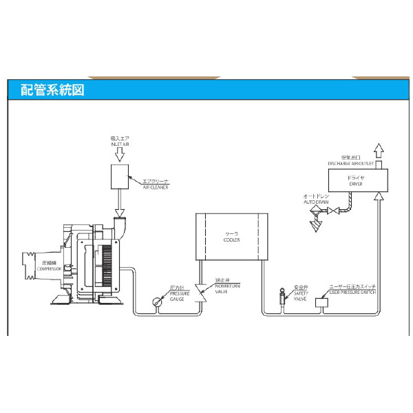 三井精機工業（株） オイルフリースクロールコンプレッサ DS オイルフリースクロールコンプレッサ DS-046A-R