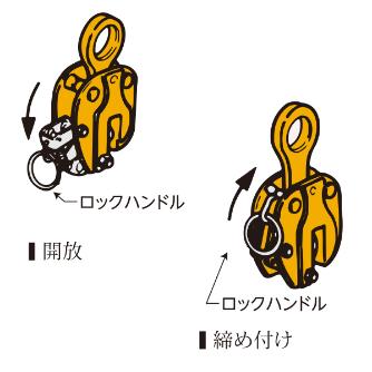 （株）スーパーツール 縦吊クランプ(ロックハンドル式) SVC-H 立吊クランプ SVC2HRF