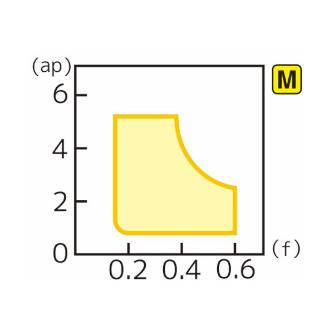 住友電気工業（株） スローアウェイチップ CNMG-EH スローアウェイチップ CNMG120412N-EH AC6145M
