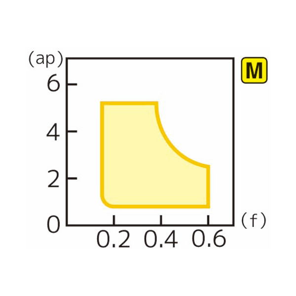 住友電気工業（株） スローアウェイチップ CNMG-EH スローアウェイチップ CNMG120412N-EH AC6145M