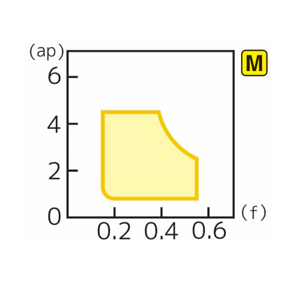 住友電気工業（株） スローアウェイチップ SNMG-EH スローアウェイチップ SNMG120408N-EH AC6135M