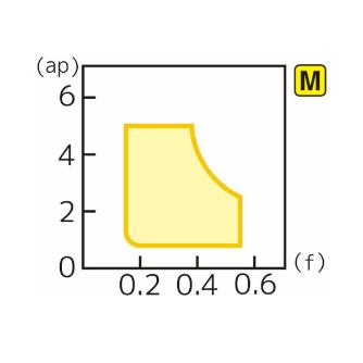 住友電気工業（株） スローアウェイチップ TNMG-EH スローアウェイチップ TNMG160412N-EH AC6135M