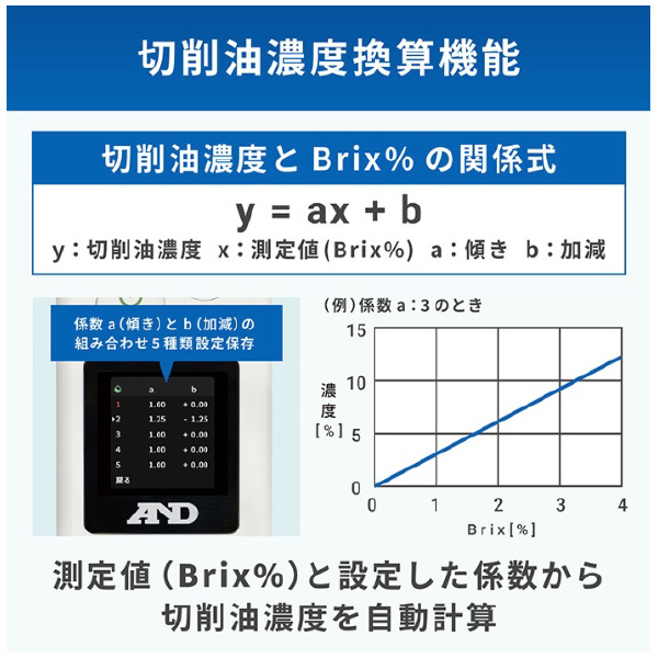 （株）エ－・アンド・デイ 切削油濃度計 AD 切削油濃度計 AD-4772