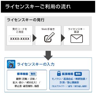 ホーザン株式会社 三眼実体顕微鏡(PC用・PD-1付) 三眼実体顕微鏡（ＰＣ用・ＰＤ－１付） L-KIT1238A