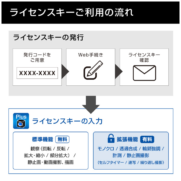 ホーザン株式会社 三眼実体顕微鏡(PC用・PD-1付) 三眼実体顕微鏡（ＰＣ用・ＰＤ－１付） L-KIT1238A