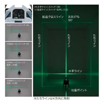 ジェフコム（株） グリーンレーザーポイントライナー LBP グリーンレーザーポイントライナー LBP-6GR2