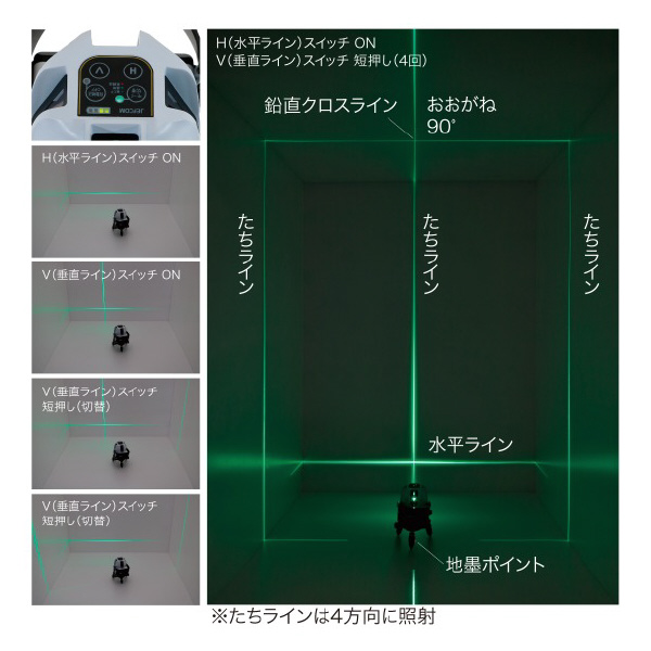 ジェフコム（株） グリーンレーザーポイントライナーセット LBP グリーンレーザーポイントライナーセット LBP-6GR2-SET